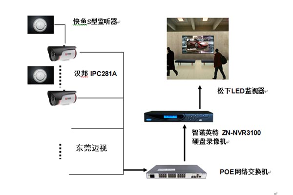 最新闭路系统安装与操作指南大全