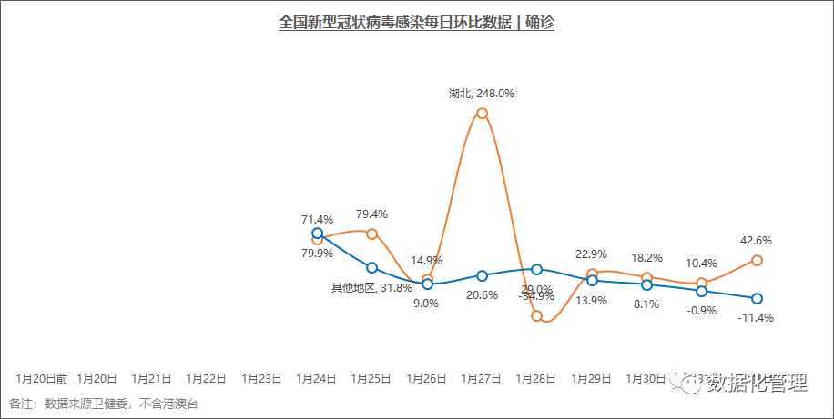 最新疫情涨幅，时代背景下的严峻挑战