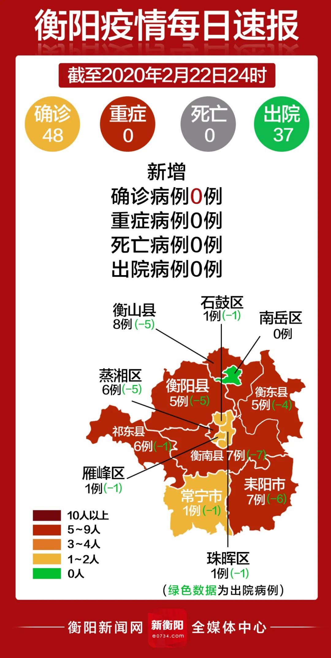 衡阳最新病例揭秘,科技重塑健康,前沿体验引领未来