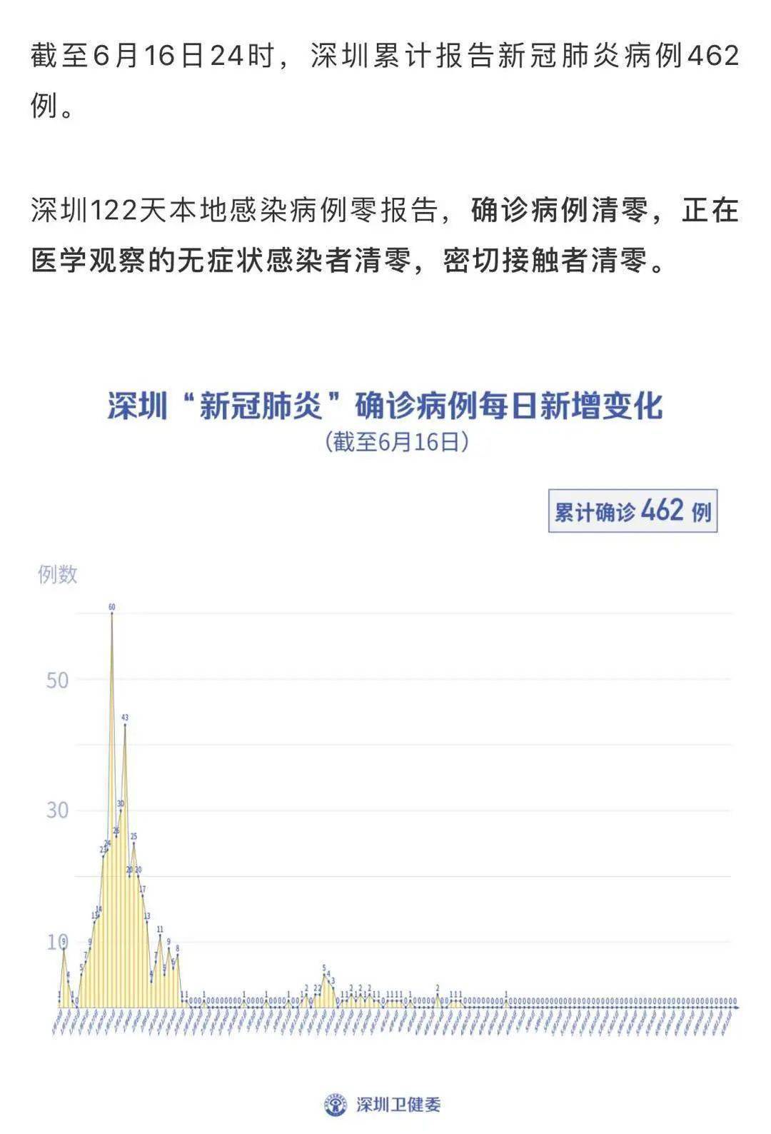 深圳新冠疫情下的温馨日常,小城生活的细微之处