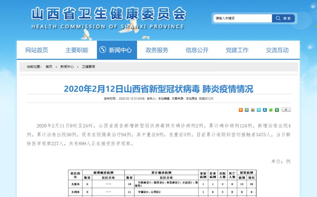 长治最新疫情确诊情况,深入了解现状与防控措施