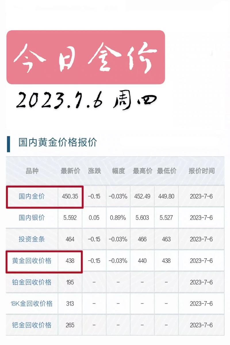 最新金价钱揭秘，高科技引领金价革命性产品体验新篇章