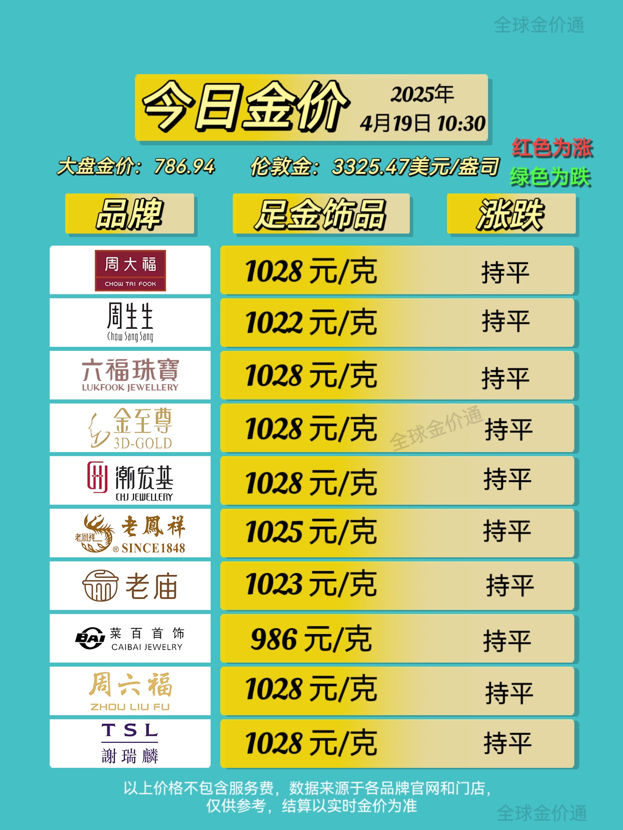 最新金价钱揭秘,高科技引领金价革命性产品体验新篇章