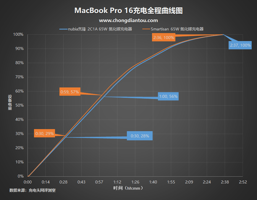 探索镓的潜力与应用前景,最新测评报告出炉