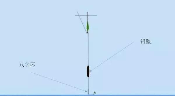 最新调漂技巧,寻找内心平静的钓鱼之旅