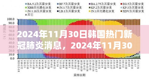 最新韩国肺炎全面解读与应对策略