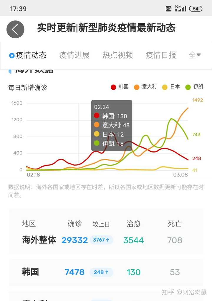 最新韩国肺炎全面解读与应对策略
