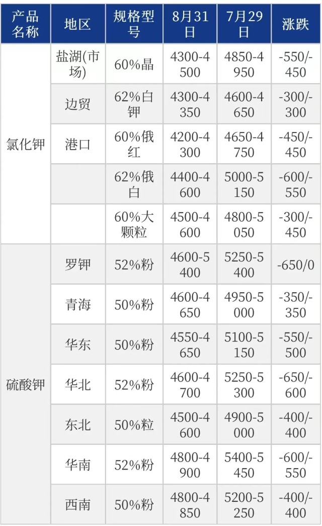 最新钾肥资讯，小巷深处的钾肥特色小店探秘之旅