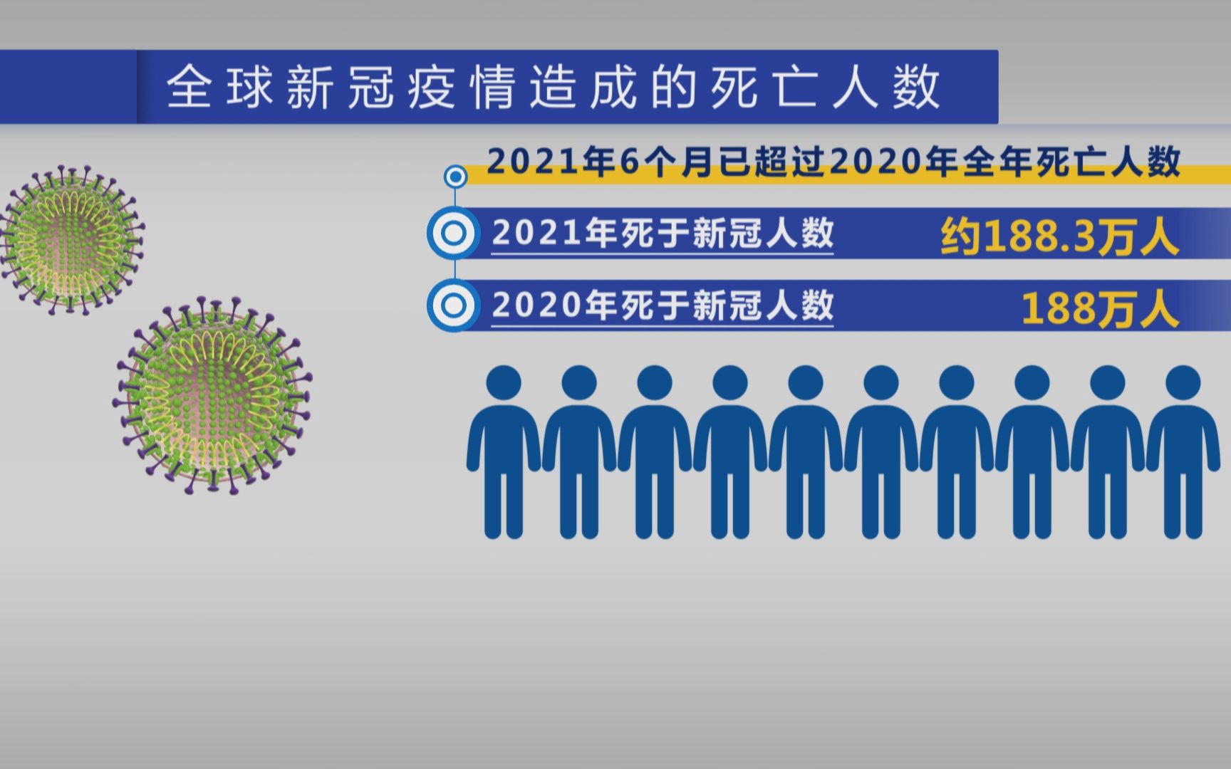 最新疫情死亡,背景、事件及影响概述