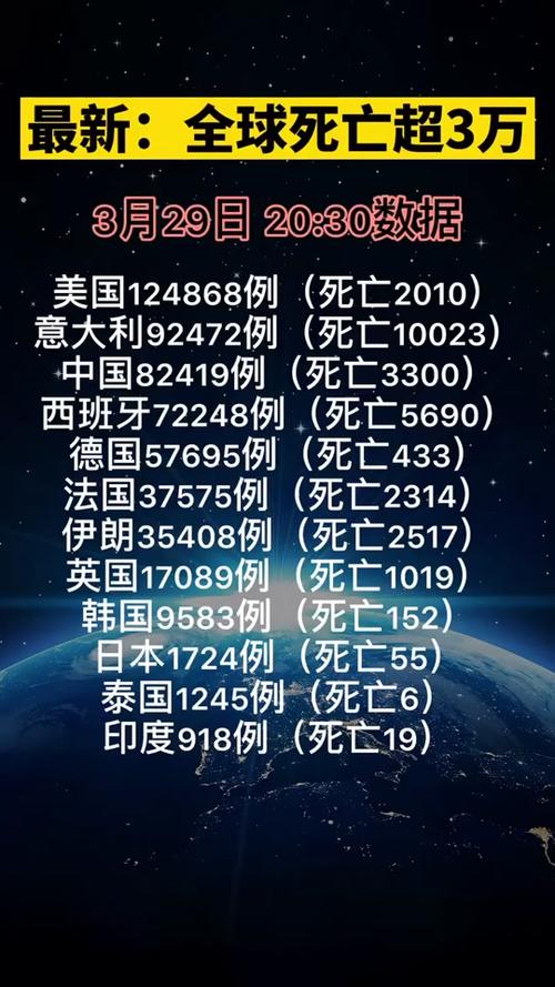 最新疫情死亡,背景、事件及影响概述