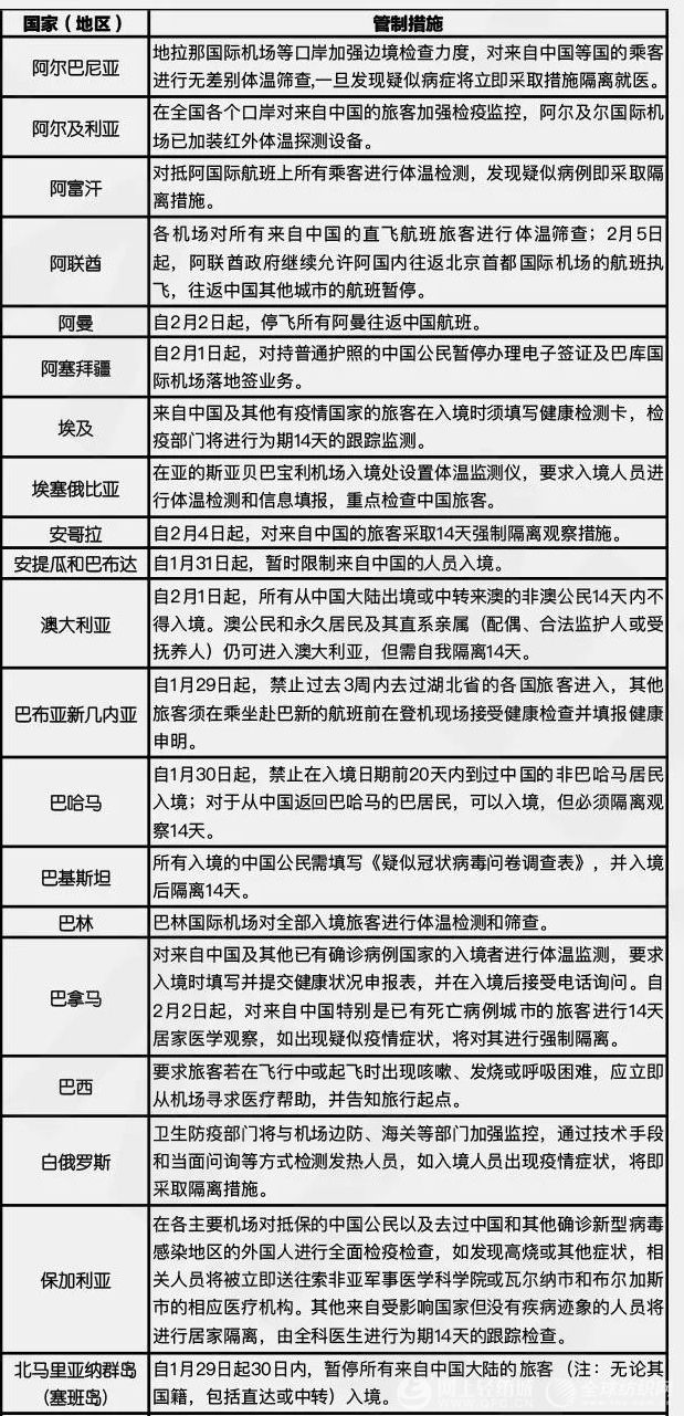 最新入境管制，机遇与挑战的交织，你准备好应对了吗？