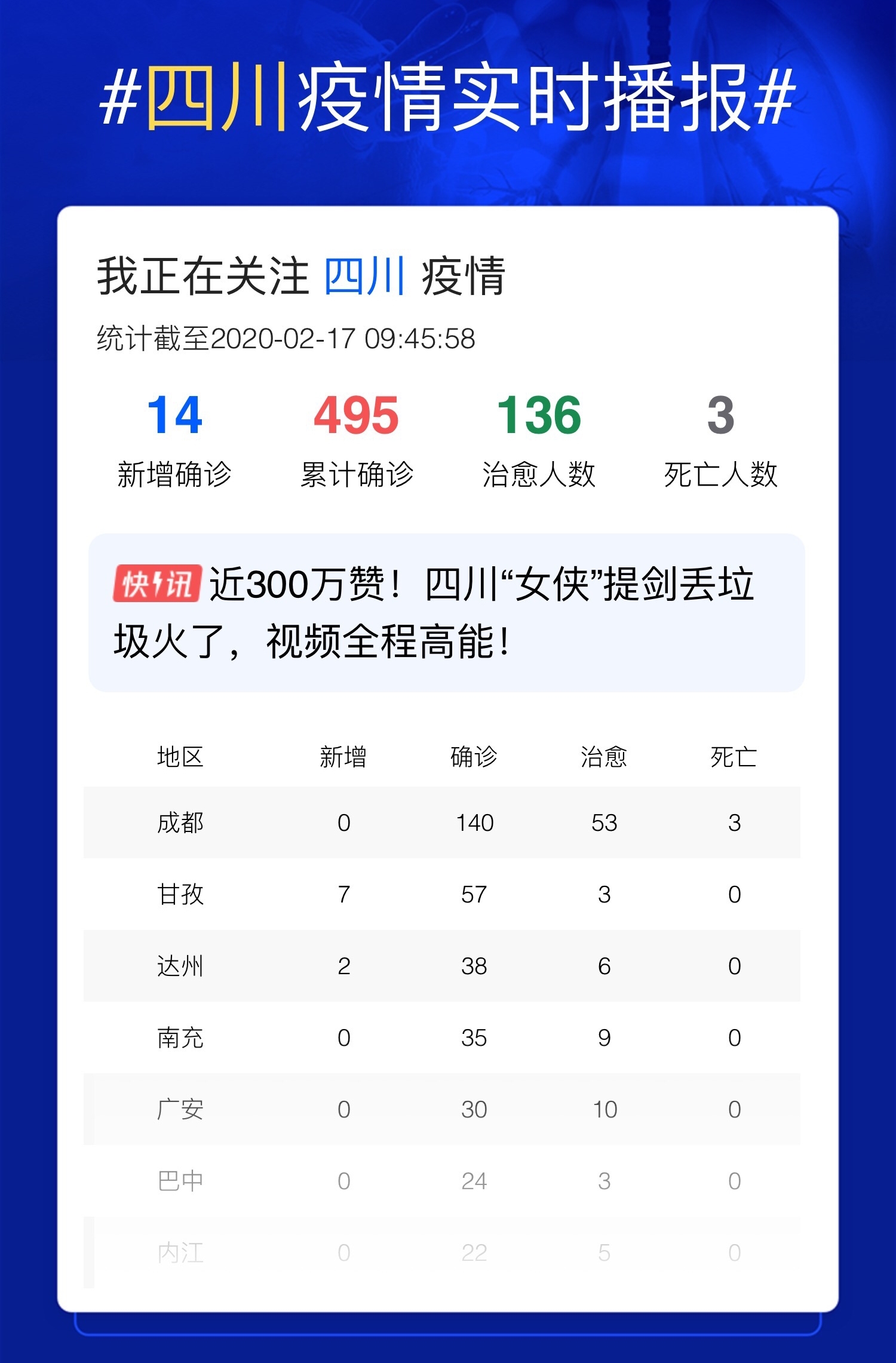 最新疫情实时更新概况