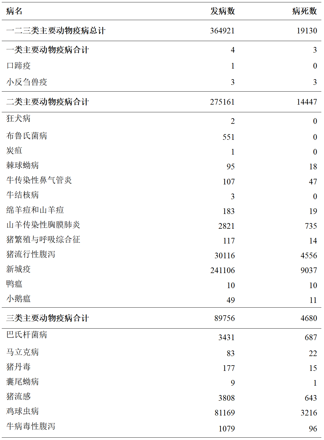 疫病最新统计，历史影响与时代地位的全面剖析