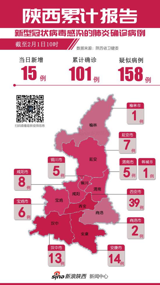 陕西最新病例与科技产品介绍概览