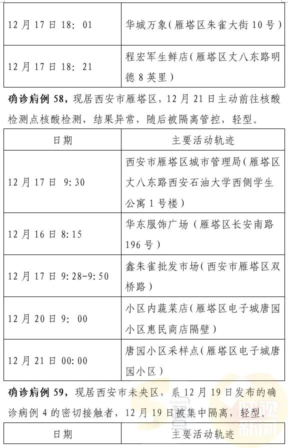 西安最新确诊，科技重塑防护，让生活焕然一新