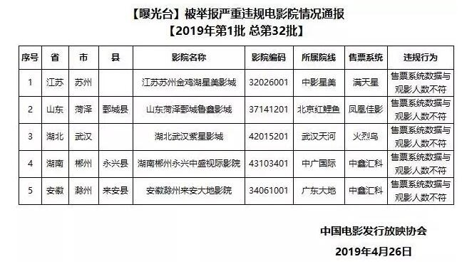 电影最新禁令，背景、事件、影响与时代地位解析