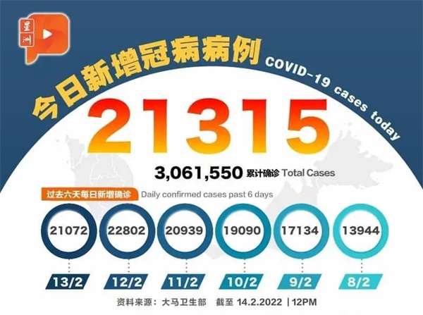 病毒最新数字，世界在变，我们在学习应对之道