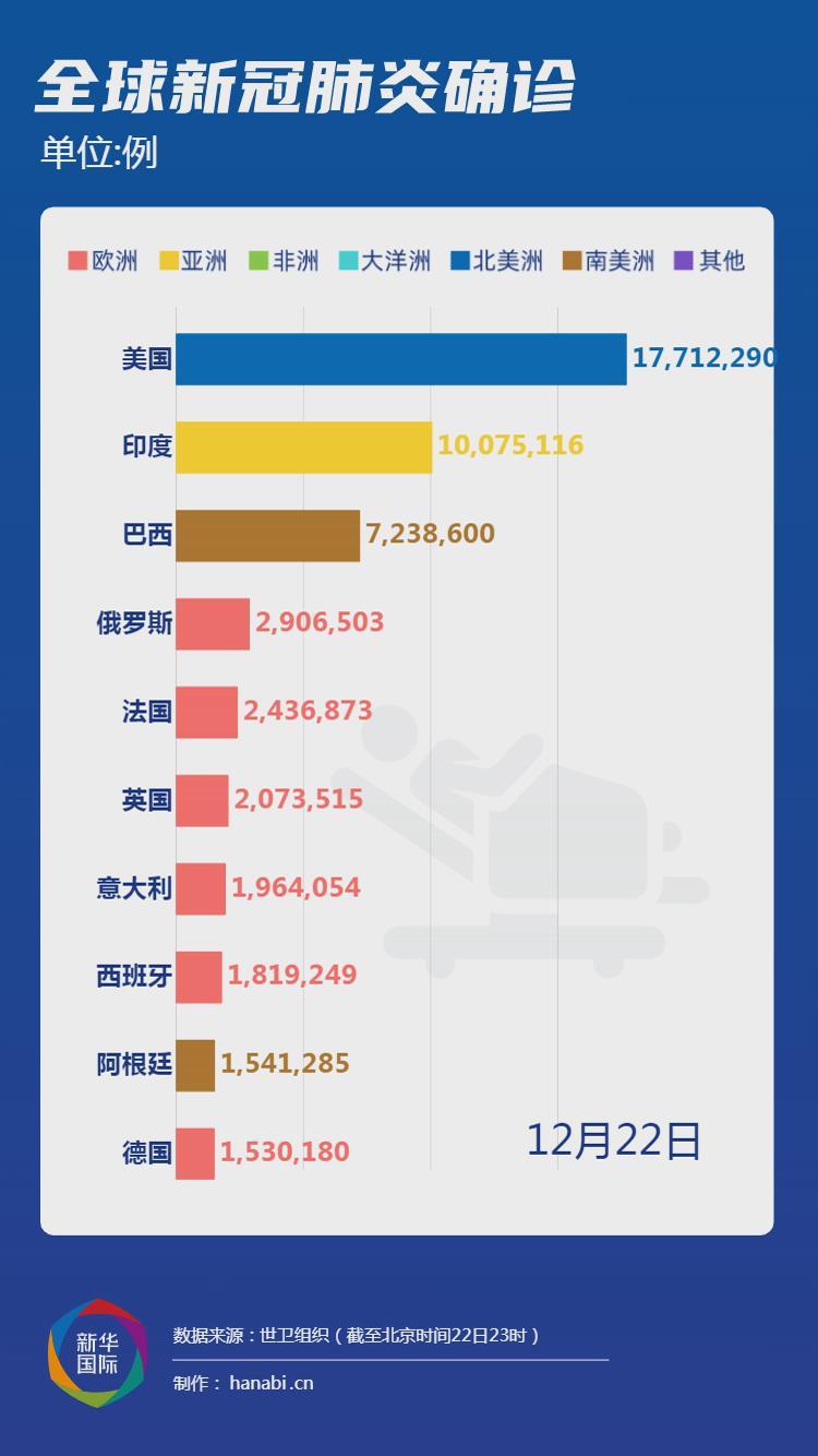 冰岛疫情最新动态及分析