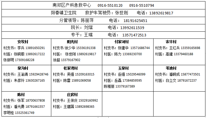 南郑最新疫情实时更新报告