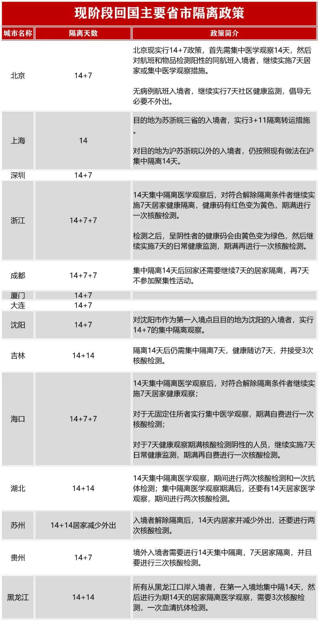 最新隔离日期下的巷弄美食探险之旅