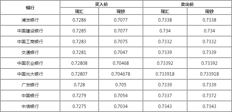 全球货币动态解析，最新换算及全球货币汇率变化解读