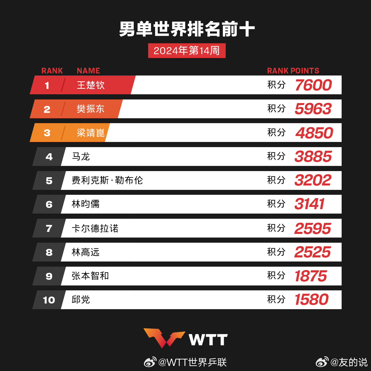 科技巅峰之作,单最新十,开启未来生活新纪元