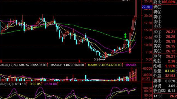 股票密码最新揭秘,解锁财富之门,实现梦想自信导航