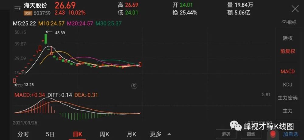 股票密码最新揭秘,解锁财富之门,实现梦想自信导航