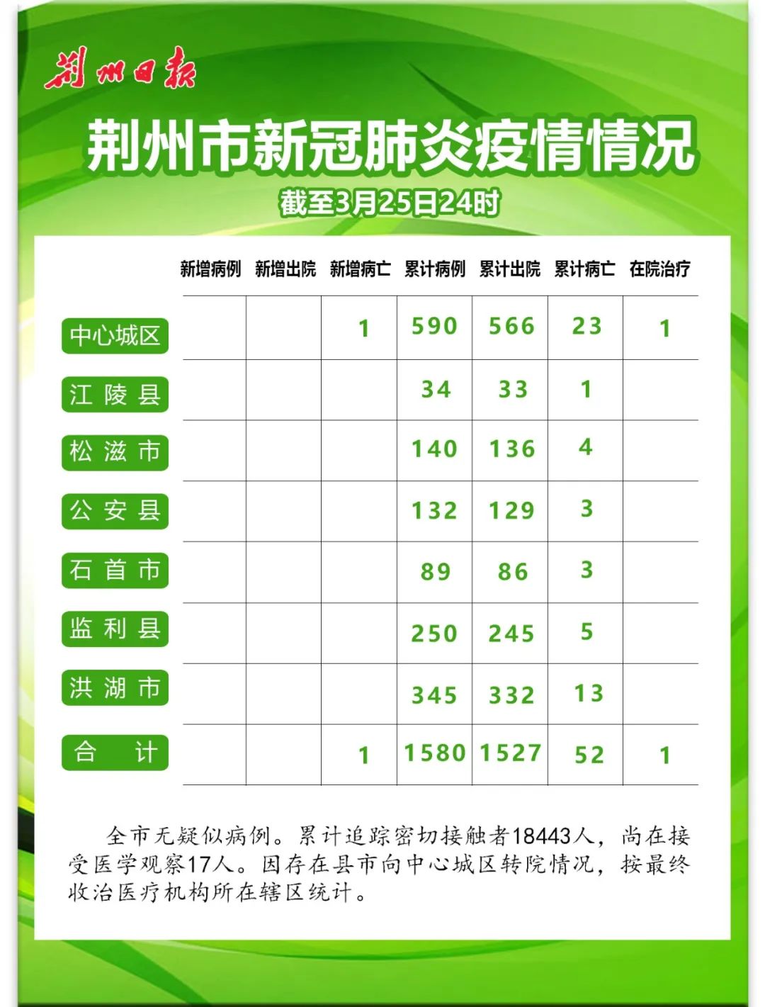 荆州疫情最新动态,疫情下的温馨日常
