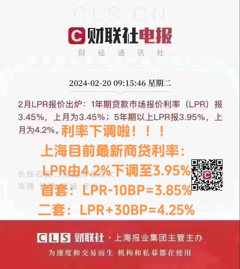 上海LPR最新详解,个人贷款利率查询与理解指南