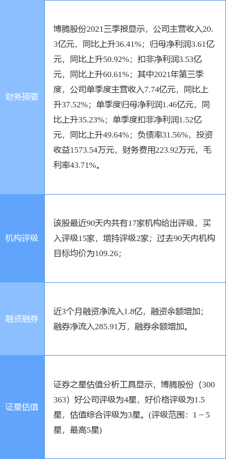 孙敏最新持股揭秘,股市中的关注焦点