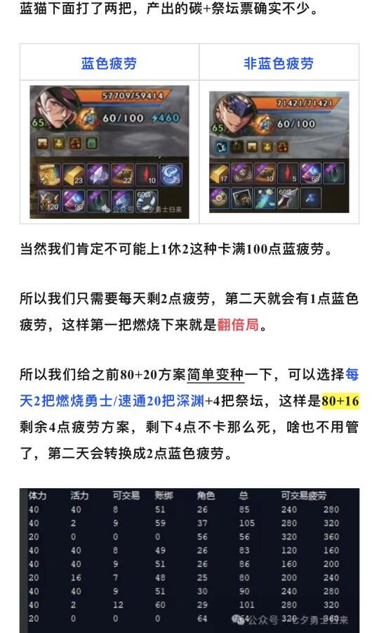 最新卡燃烧,燃烧友情的小火花!