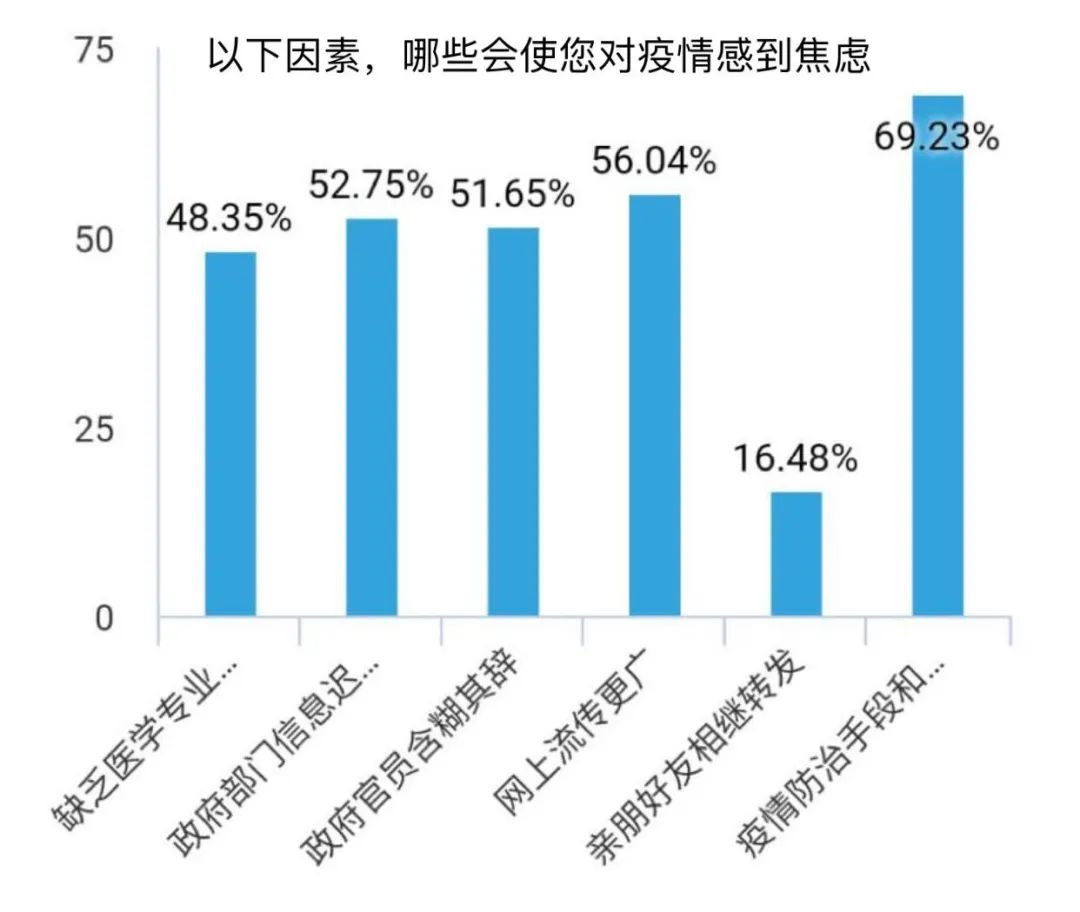 湖北最新舆情动态关注及分析