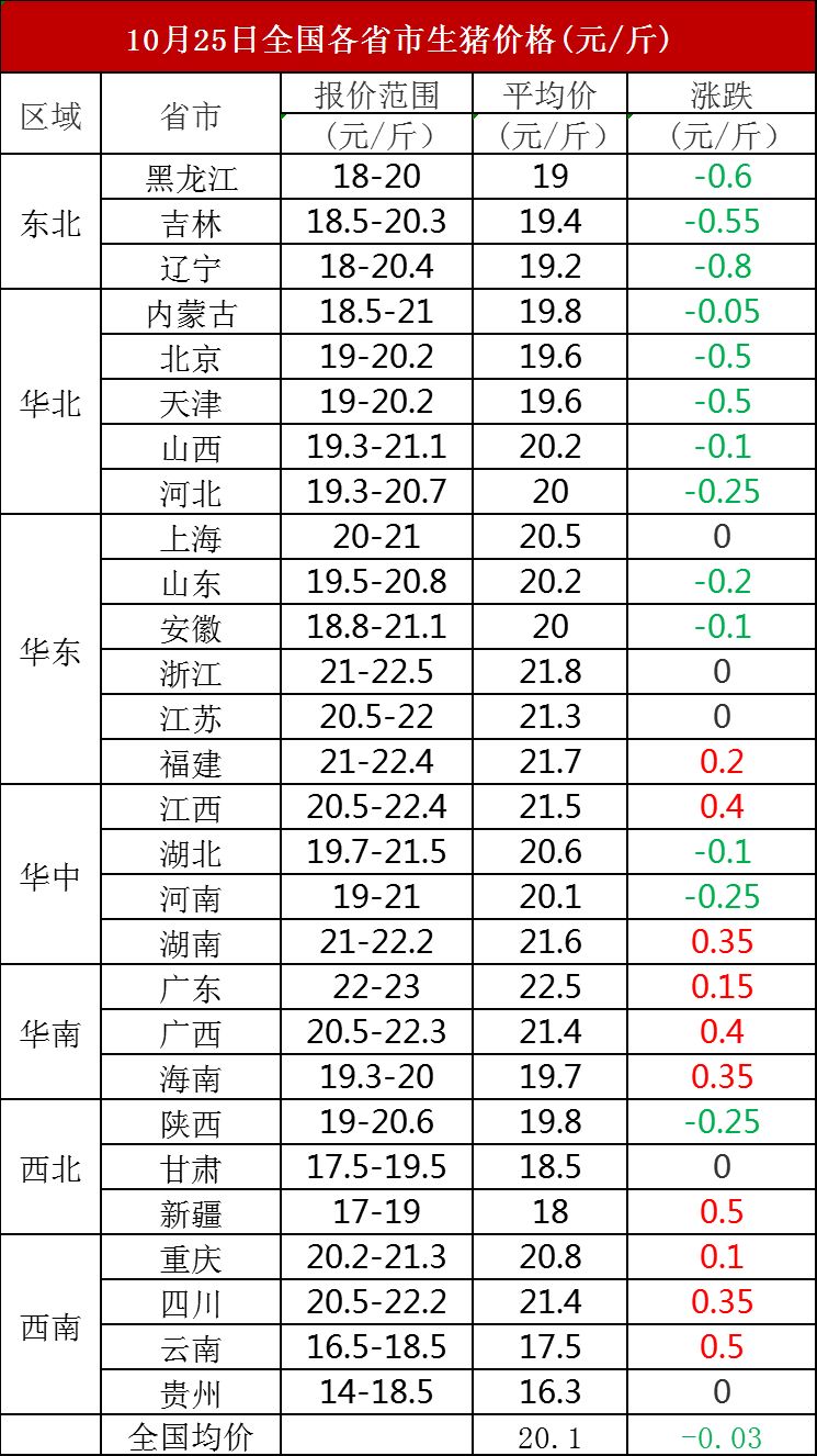 陕西生猪价格最新行情,变化中的机遇与挑战的旅程探索
