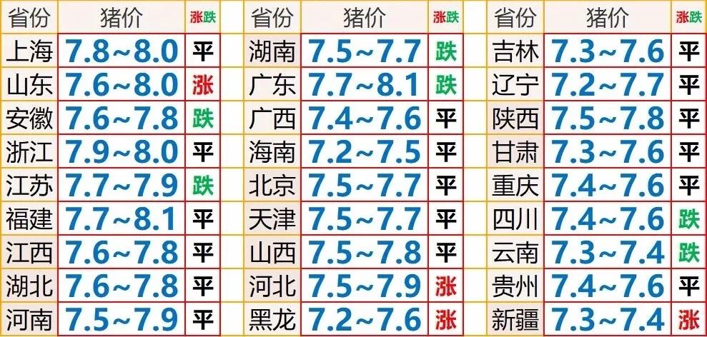 陕西生猪价格最新行情,变化中的机遇与挑战的旅程探索