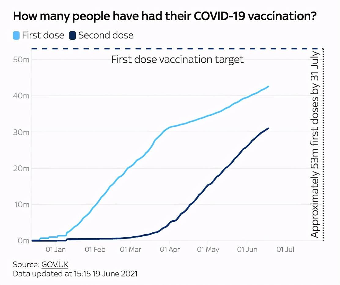 英国今日疫情最新动态与观点论述