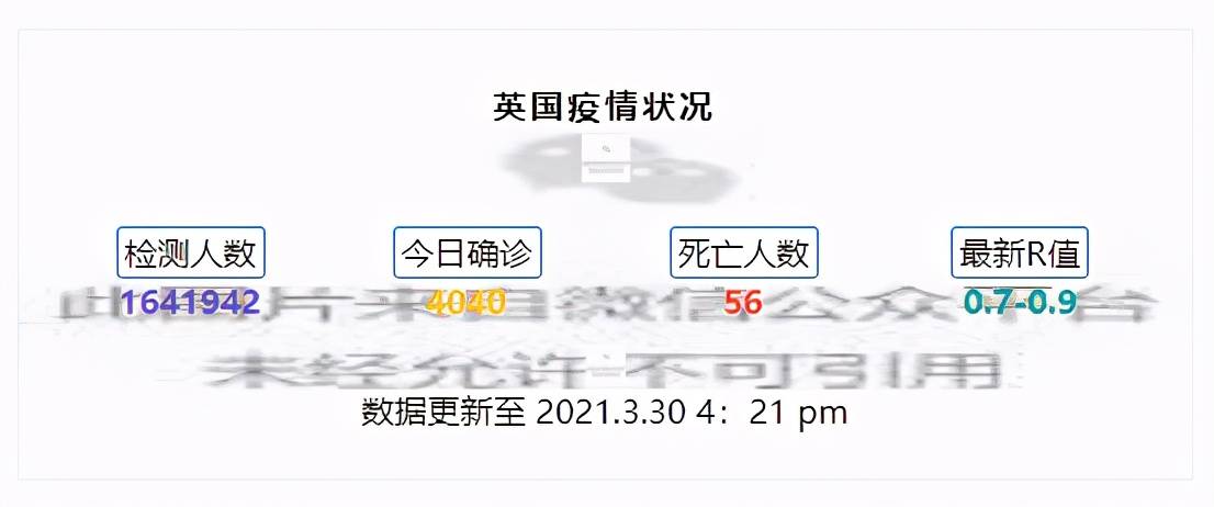 英国今日疫情最新动态与观点论述