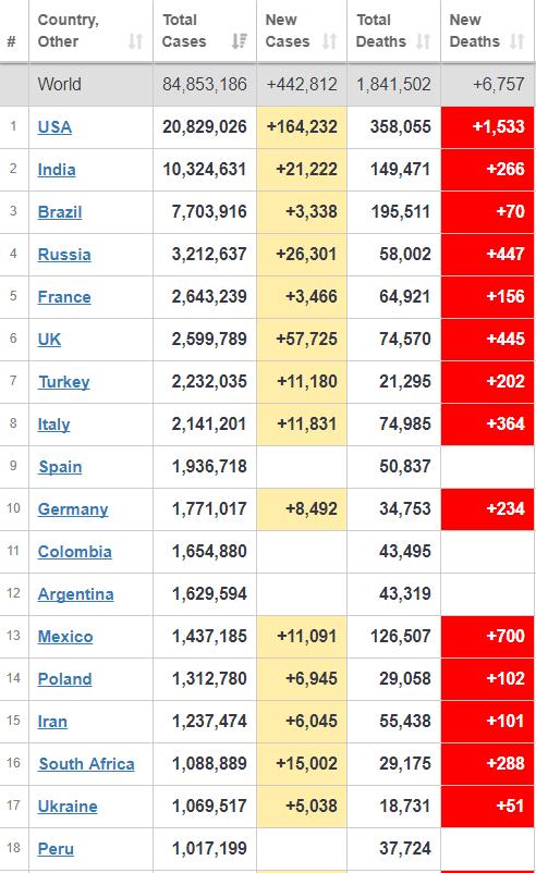 美国最新疫情大爆发,挑战、应对策略及前景展望