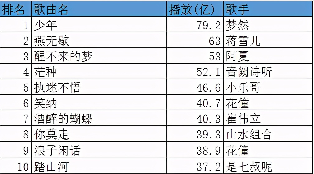 停车场服 第26页