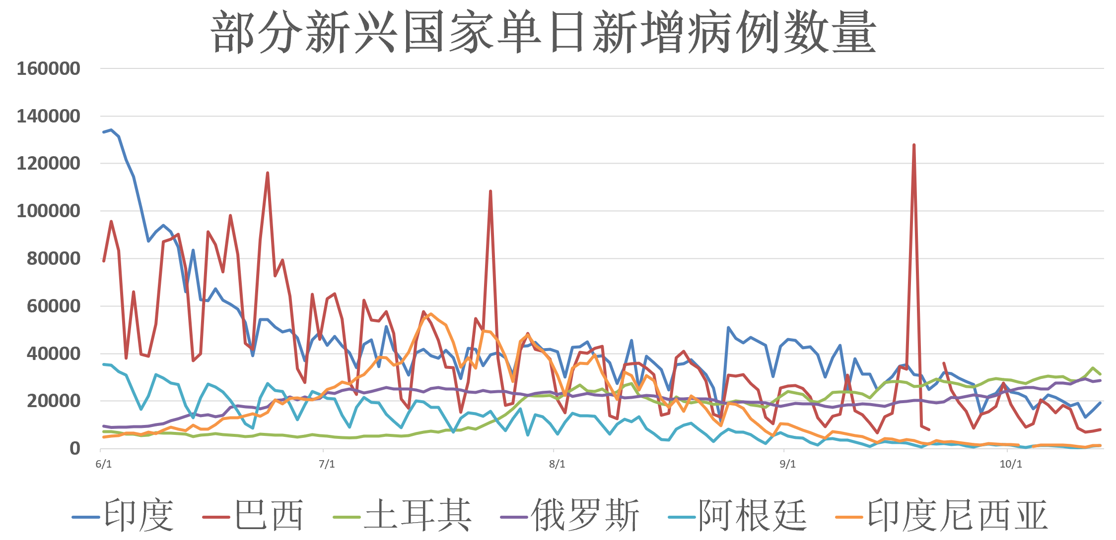 全球最新疫情下的温馨日常