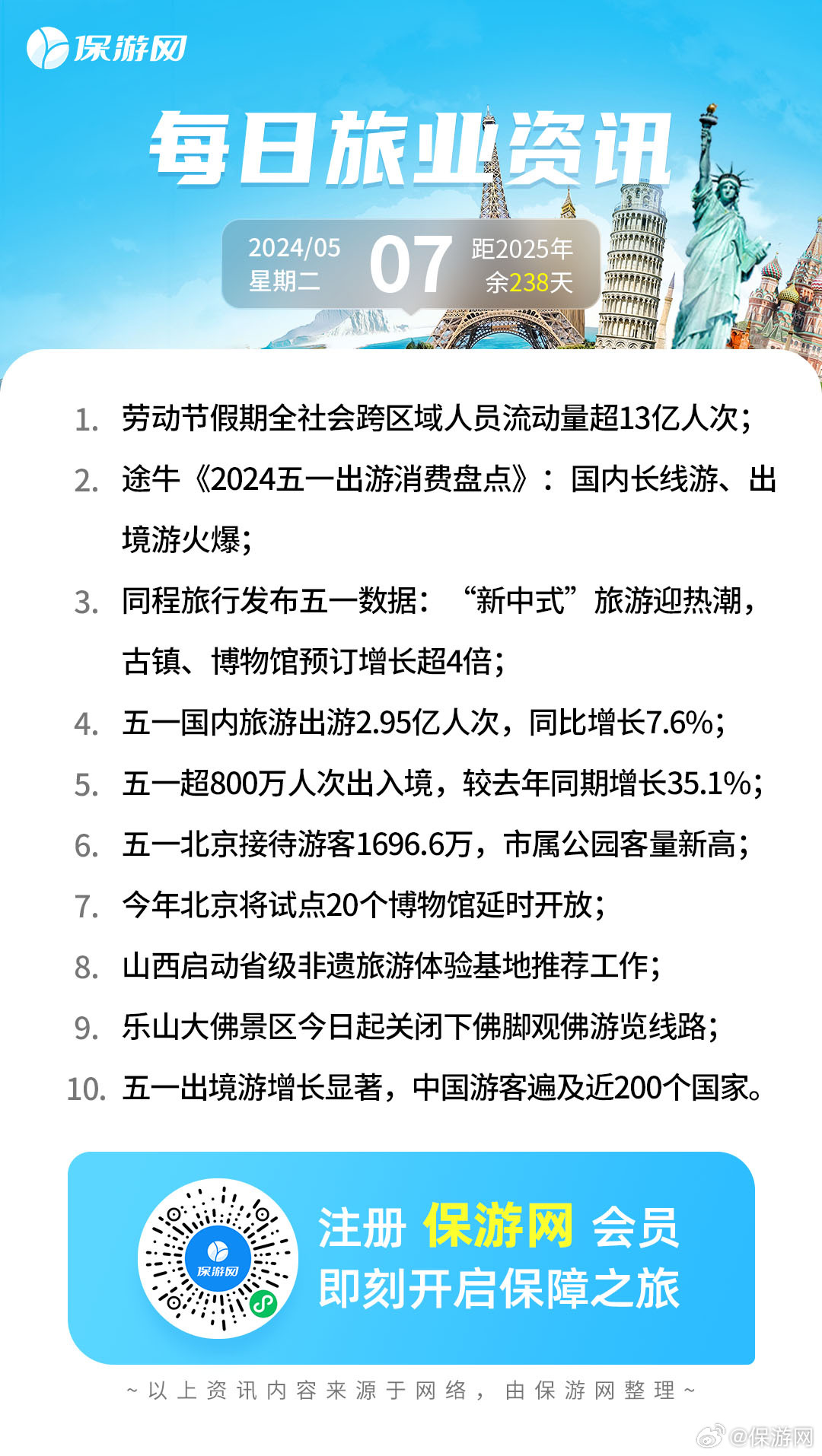 最新旅游消息及详细步骤指南