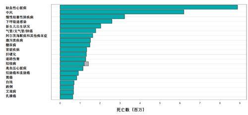 全球疫情最新报告更新,全球范围内的疫情动态与数据总结
