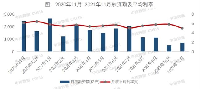 房企融资新动向，机遇与挑战并存，成就感的源泉展现新态势