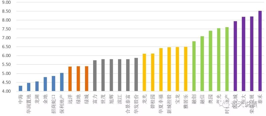 房企融资新动向,机遇与挑战并存,成就感的源泉展现新态势