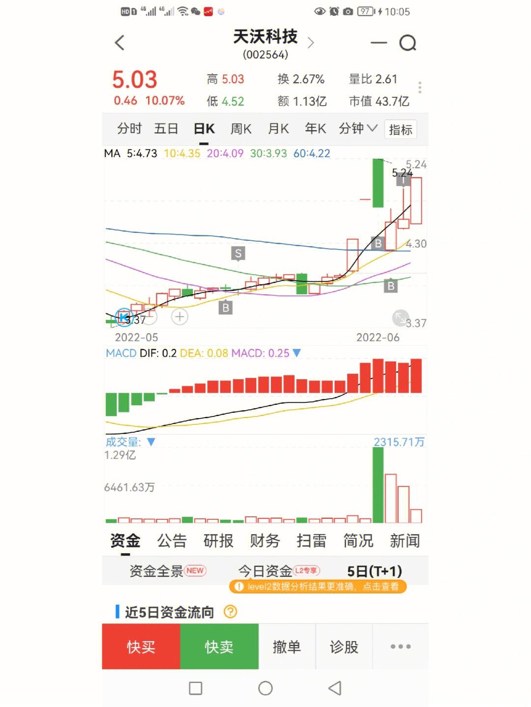 天沃科技,先锋力量引领科技创新之路的最新信息。