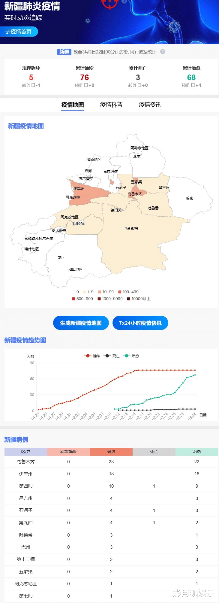 多维度视角下的新疆疫情最新新增观点阐述