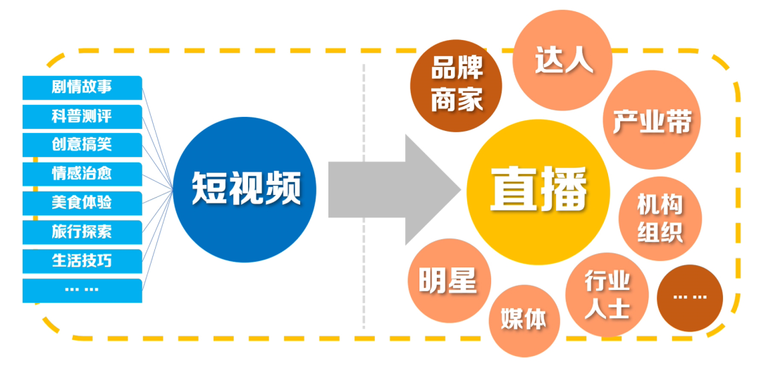 跃上成功舞台，最新带货模式与学习变化铸就自信与成就