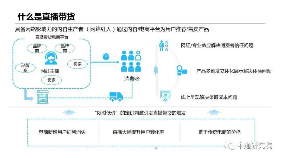 跃上成功舞台,最新带货模式与学习变化铸就自信与成就
