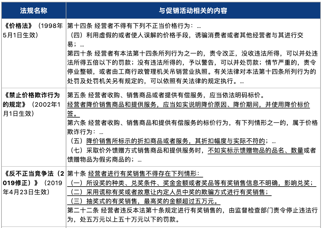 最新促销行为规定深度解析,构建透明、公平的购物环境!