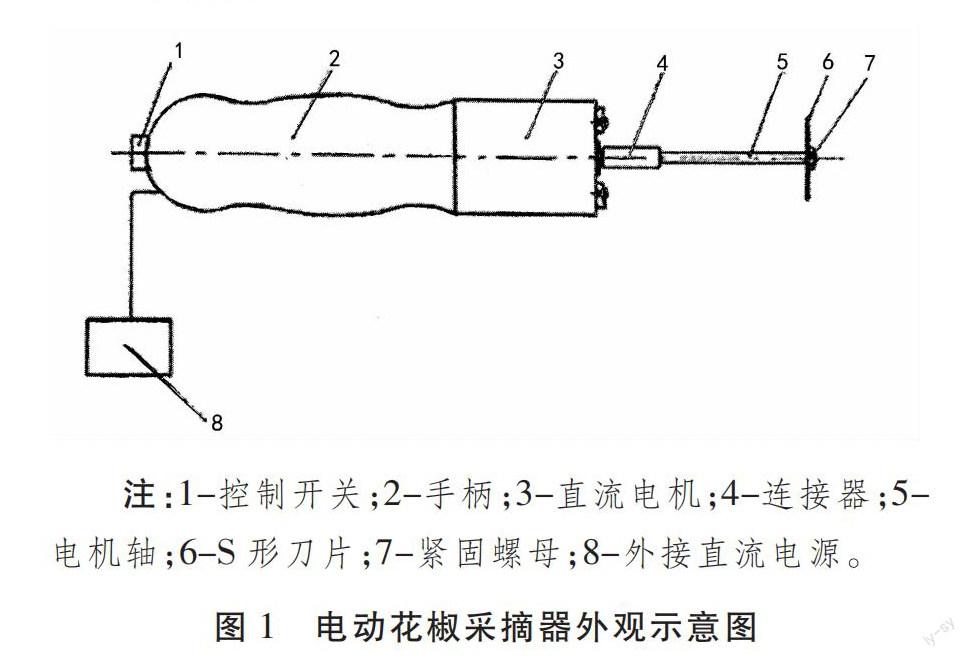最新花椒采摘器,小巷中的独特发现之旅